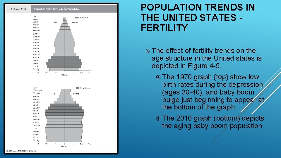 POPULATION TRENDS IN THE UNITED STATES FERTILITY The effect of fertility trends on the