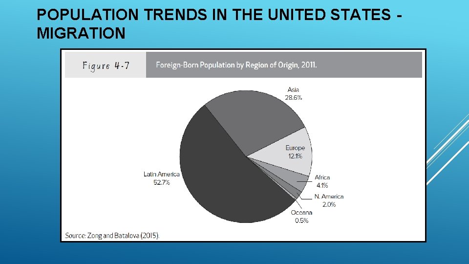 POPULATION TRENDS IN THE UNITED STATES MIGRATION 