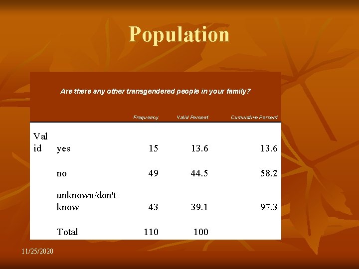 Population Are there any other transgendered people in your family? Frequency Valid Percent Cumulative