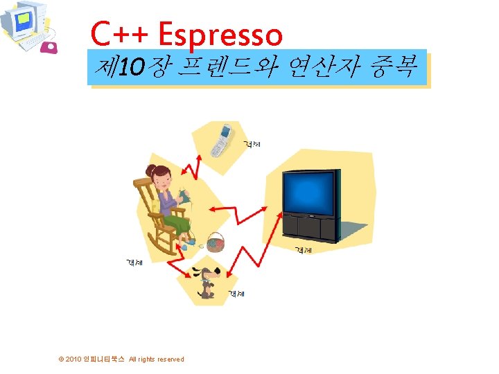 C++ Espresso 제 10장 프렌드와 연산자 중복 © 2010 인피니티북스 All rights reserved 