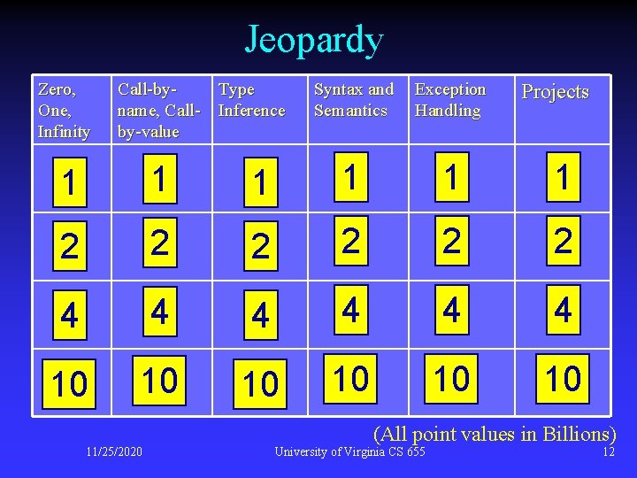 Jeopardy Zero, One, Infinity Call-byname, Callby-value 1 1 2 Syntax and Semantics Exception Handling