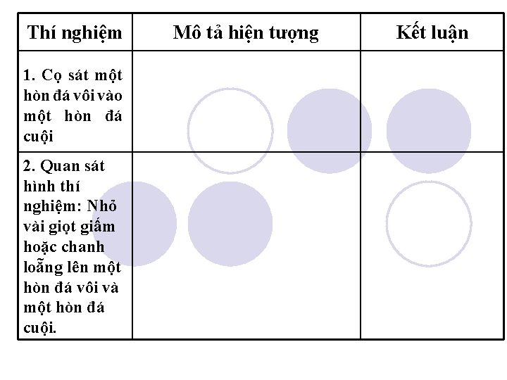 Thí nghiệm 1. Cọ sát một hòn đá vôi vào một hòn đá cuội