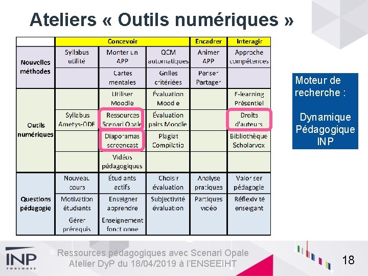 Ateliers « Outils numériques » Moteur de recherche : Dynamique Pédagogique INP Ressources pédagogiques