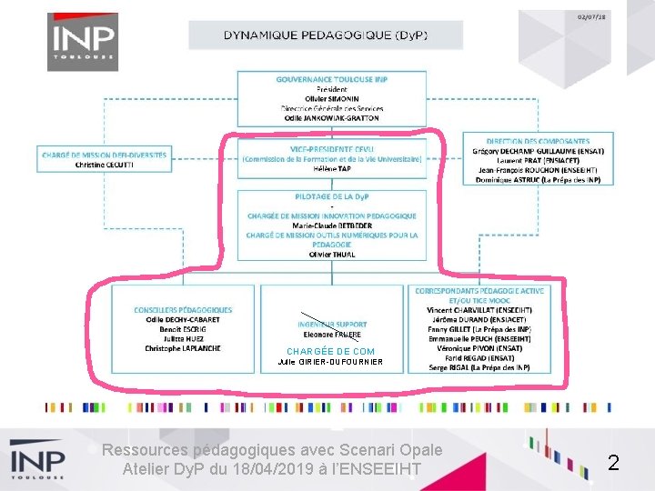 CHARGÉE DE COM Julie GIRIER-DUFOURNIER Ressources pédagogiques avec Scenari Opale Atelier Dy. P du