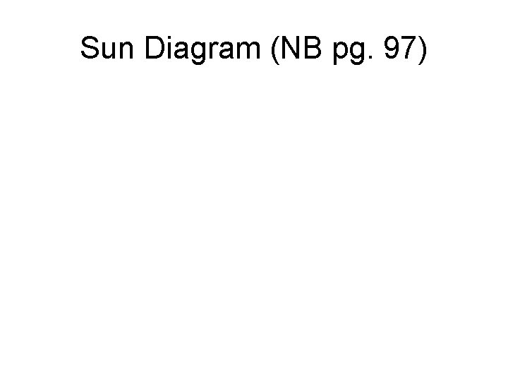 Sun Diagram (NB pg. 97) 
