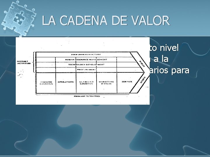 LA CADENA DE VALOR l Nos permite visualizar a un alto nivel las actividades