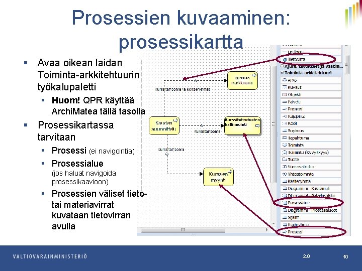 Prosessien kuvaaminen: prosessikartta § Avaa oikean laidan Toiminta-arkkitehtuurin työkalupaletti § Huom! QPR käyttää Archi.