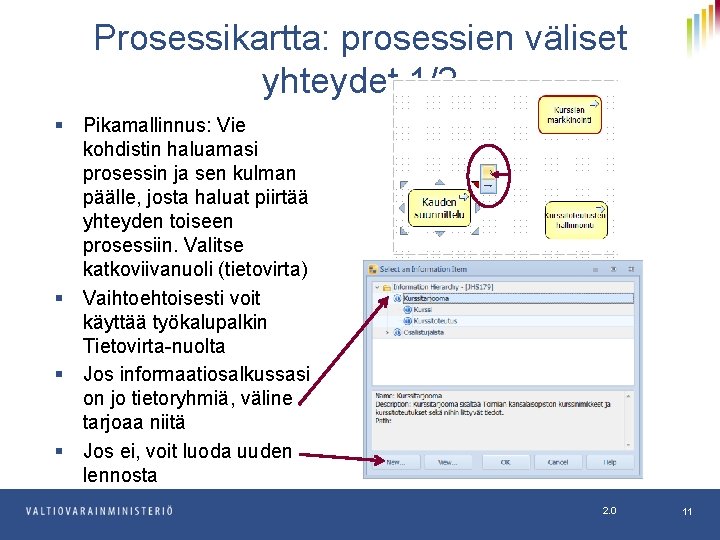 Prosessikartta: prosessien väliset yhteydet 1/2 § Pikamallinnus: Vie kohdistin haluamasi prosessin ja sen kulman