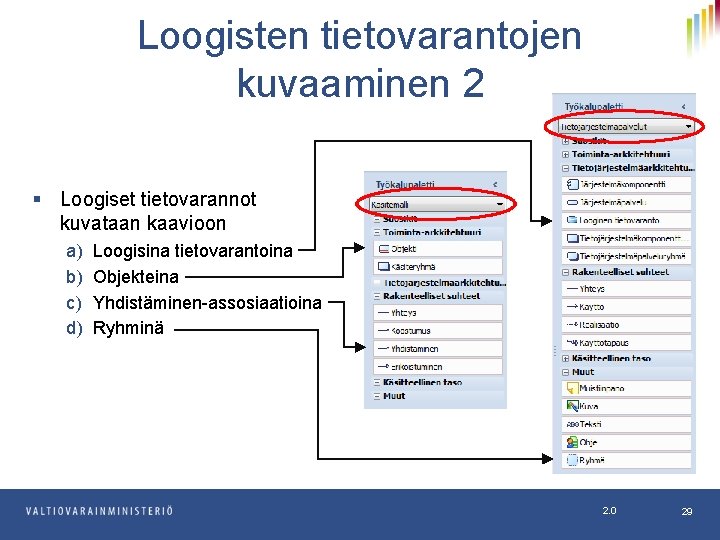 Loogisten tietovarantojen kuvaaminen 2 § Loogiset tietovarannot kuvataan kaavioon a) b) c) d) Loogisina