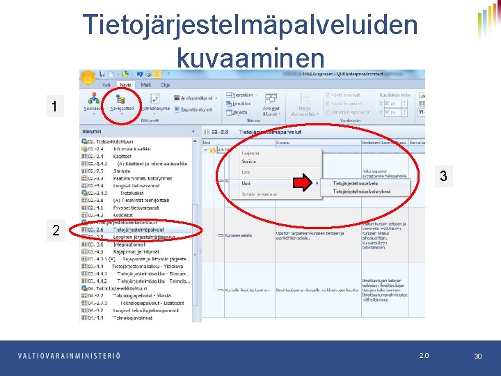 Tietojärjestelmäpalveluiden kuvaaminen 1 3 2 2. 0 30 