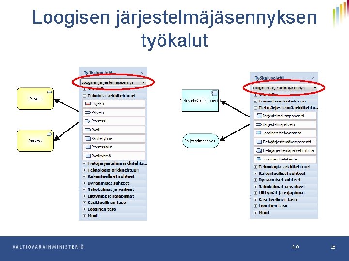 Loogisen järjestelmäjäsennyksen työkalut 2. 0 35 