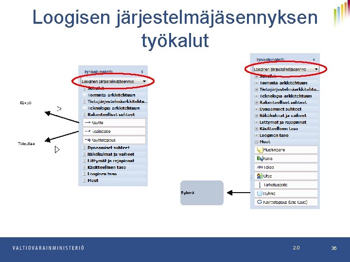 Loogisen järjestelmäjäsennyksen työkalut 2. 0 36 