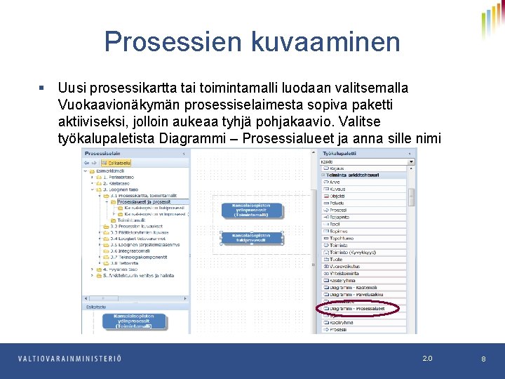 Prosessien kuvaaminen § Uusi prosessikartta tai toimintamalli luodaan valitsemalla Vuokaavionäkymän prosessiselaimesta sopiva paketti aktiiviseksi,