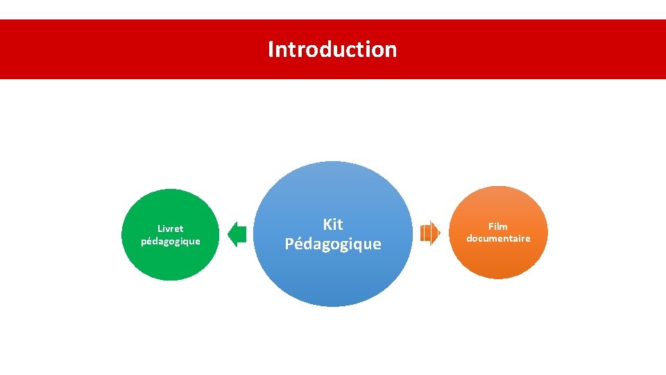 Gouvernance Participative Locale Kit Pdagogique Plan de la