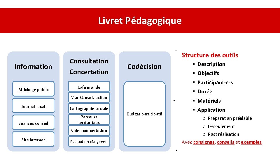 Gouvernance Participative Locale Kit Pdagogique Plan de la