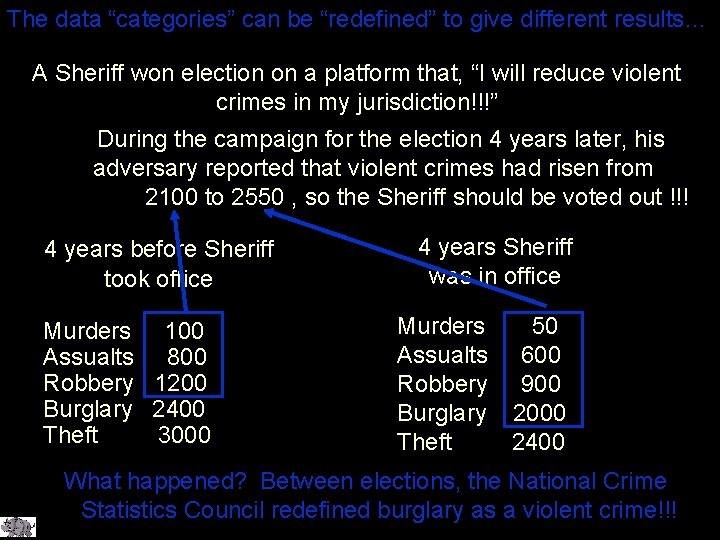 The data “categories” can be “redefined” to give different results… A Sheriff won election