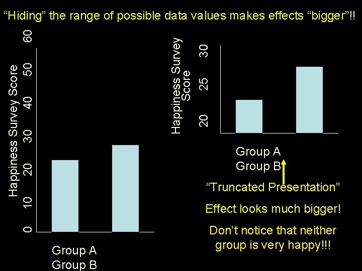 Happiness Survey Score 10 20 30 40 50 Happiness Survey Score 20 25 30