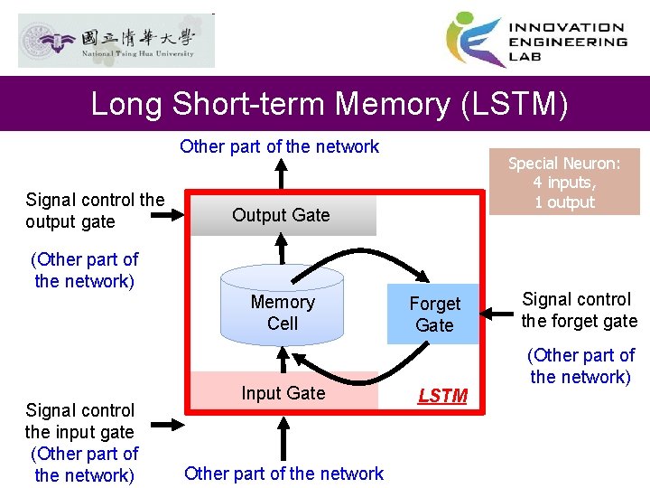 Long Short-term Memory (LSTM) Other part of the network Signal control the output gate