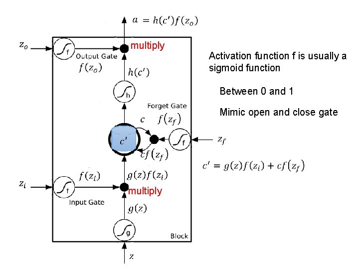 multiply Activation function f is usually a sigmoid function Between 0 and 1 Mimic multiply Activation function f is usually a sigmoid function Between 0 and 1 Mimic