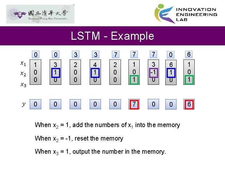 LSTM - Example 0 0 3 3 7 7 7 0 6 1 0