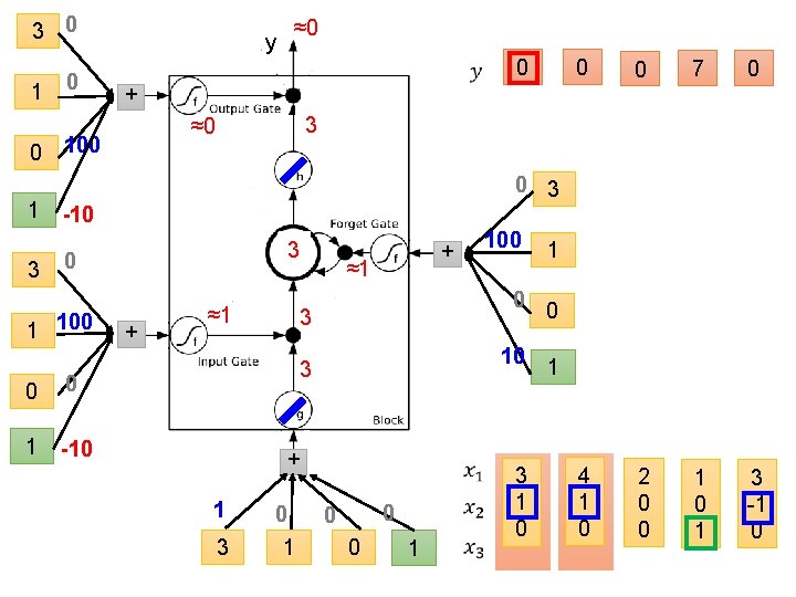 3 0 1 0 0 3 0 0 7 0 4 1 0 2 3 0 1 0 0 3 0 0 7 0 4 1 0 2