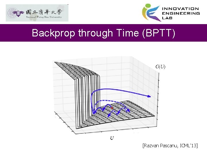 Backprop through Time (BPTT) [Razvan Pascanu, ICML’ 13] 