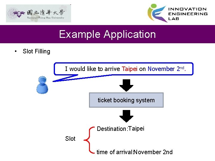 Example Application • Slot Filling I would like to arrive Taipei on November 2 Example Application • Slot Filling I would like to arrive Taipei on November 2
