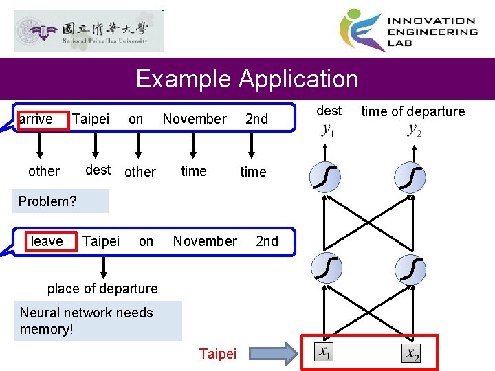 Example Application arrive Taipei other on dest other November 2 nd time Problem? leave