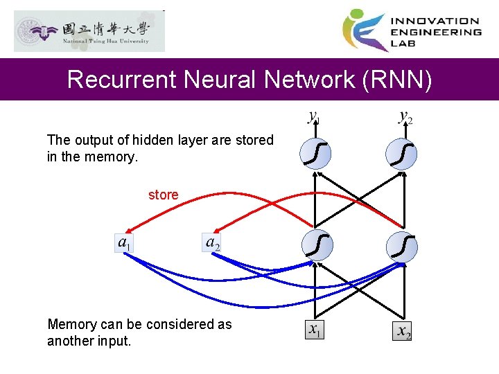 Recurrent Neural Network (RNN) The output of hidden layer are stored in the memory.