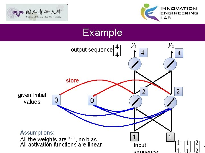 Example output sequence: 4 4 2 2 store given Initial values 0 0 Assumptions: