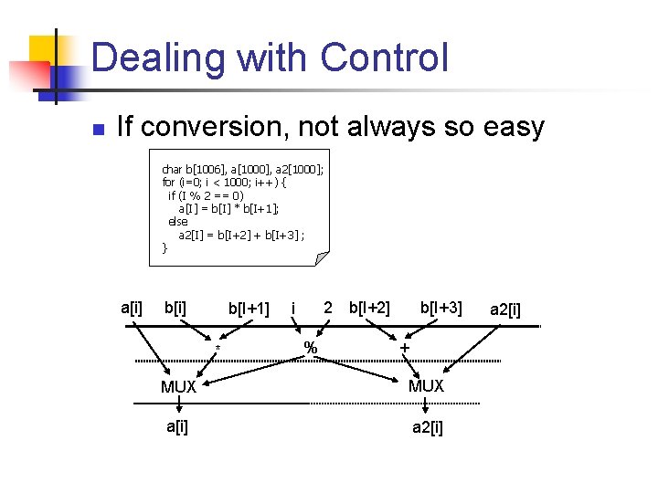 Dealing with Control n If conversion, not always so easy char b[1006], a[1000], a