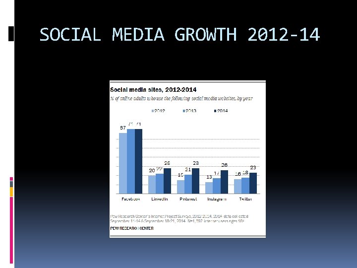 SOCIAL MEDIA GROWTH 2012 -14 