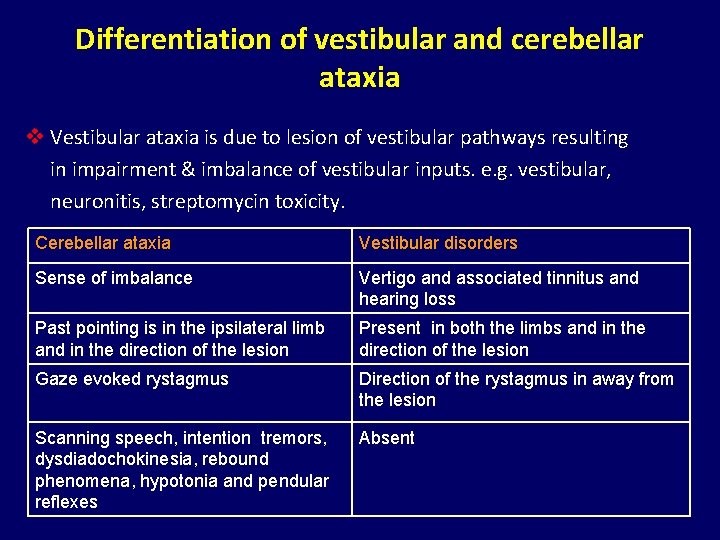 Differentiation of vestibular and cerebellar ataxia v Vestibular ataxia is due to lesion of