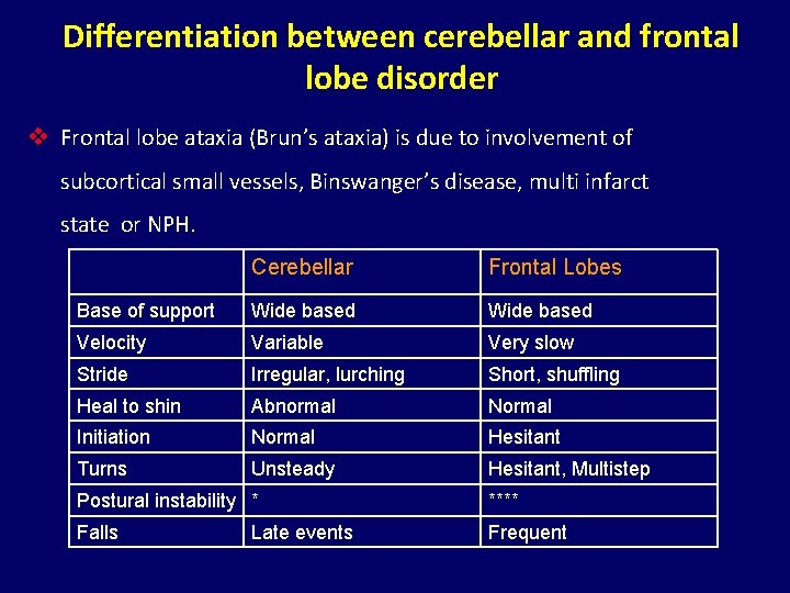 Differentiation between cerebellar and frontal lobe disorder v Frontal lobe ataxia (Brun’s ataxia) is