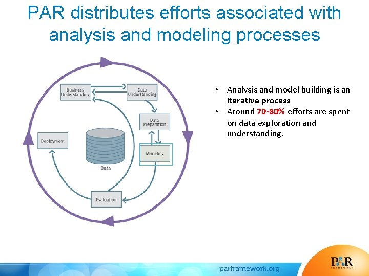 PAR distributes efforts associated with analysis and modeling processes • Analysis and model building