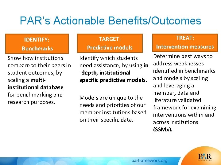 PAR’s Actionable Benefits/Outcomes IDENTIFY: Benchmarks Show institutions compare to their peers in student outcomes,