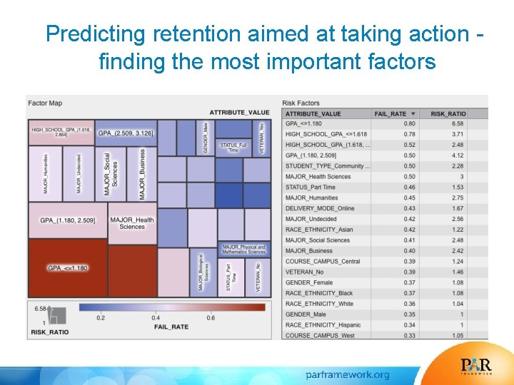 Predicting retention aimed at taking action finding the most important factors 