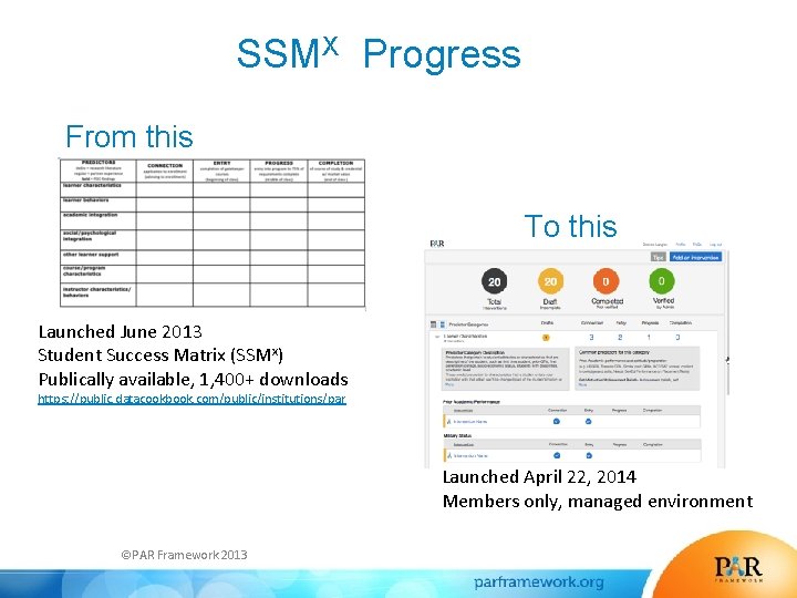 SSMX Progress From this To this Launched June 2013 Student Success Matrix (SSMx) Publically