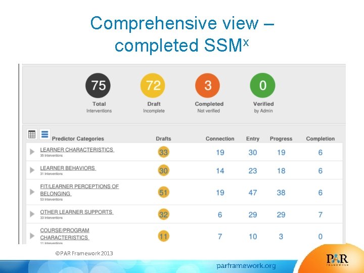 Comprehensive view – completed SSMx ©PAR Framework 2013 