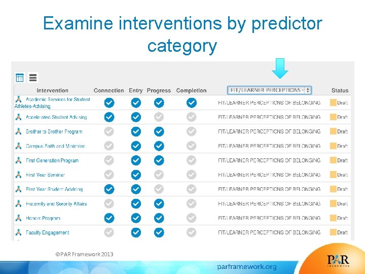 Examine interventions by predictor category ©PAR Framework 2013 