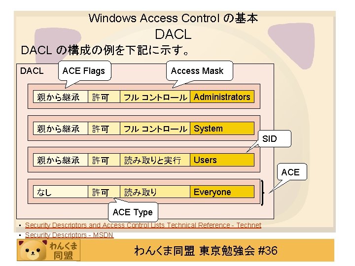 Windows Access Control の基本 DACL の構成の例を下記に示す。 DACL ACE Flags Access Mask 親から継承 許可 フル