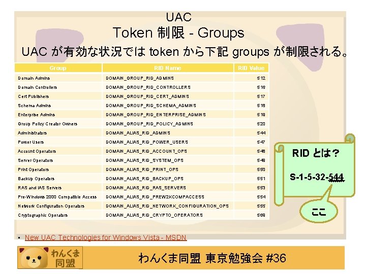 UAC Token 制限 - Groups UAC が有効な状況では token から下記 groups が制限される。 Group RID Name
