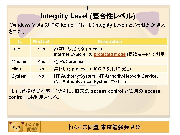 IL Integrity Level (整合性レベル) Windows Vista 以降の kernel には IL (Integrity Level) という概念が導入 された。