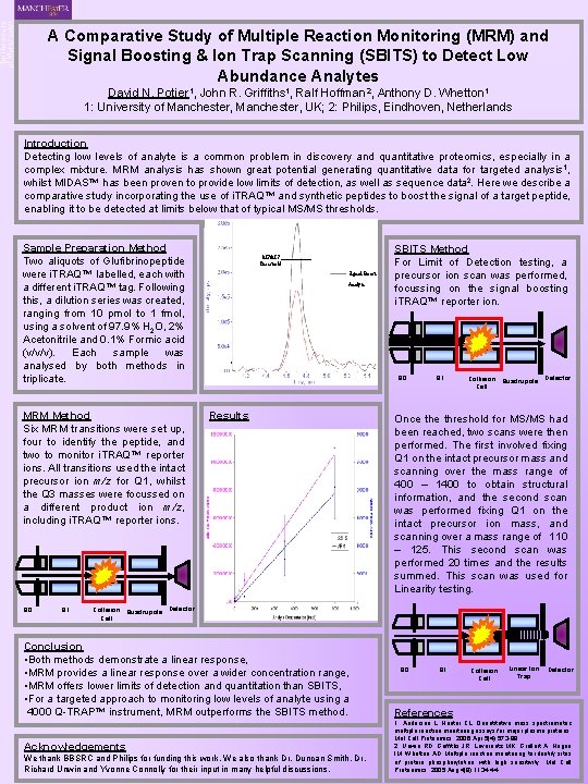 A Comparative Study of Multiple Reaction Monitoring (MRM) and Signal Boosting & Ion Trap