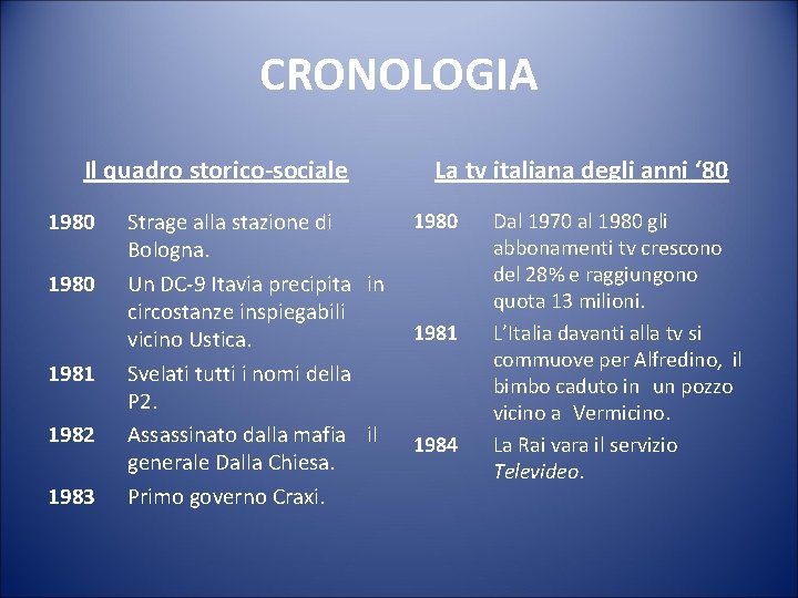 CRONOLOGIA Il quadro storico-sociale 1980 1981 1982 1983 Strage alla stazione di Bologna. Un
