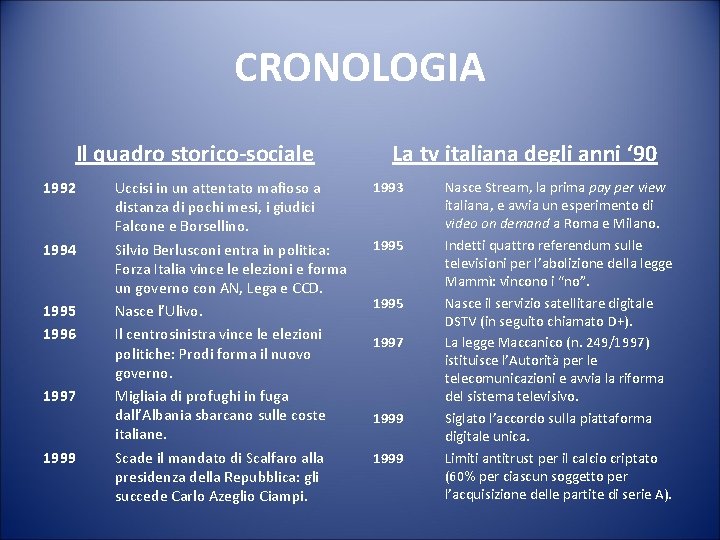 CRONOLOGIA Il quadro storico-sociale 1992 1994 1995 1996 1997 1999 Uccisi in un attentato