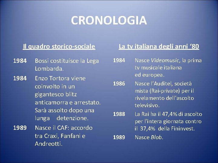 CRONOLOGIA Il quadro storico-sociale 1984 1989 Bossi costituisce la Lega Lombarda. Enzo Tortora viene