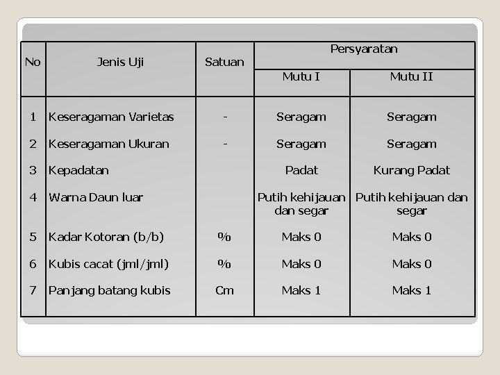 No Jenis Uji Persyaratan Satuan Mutu II 1 Keseragaman Varietas - Seragam 2 Keseragaman