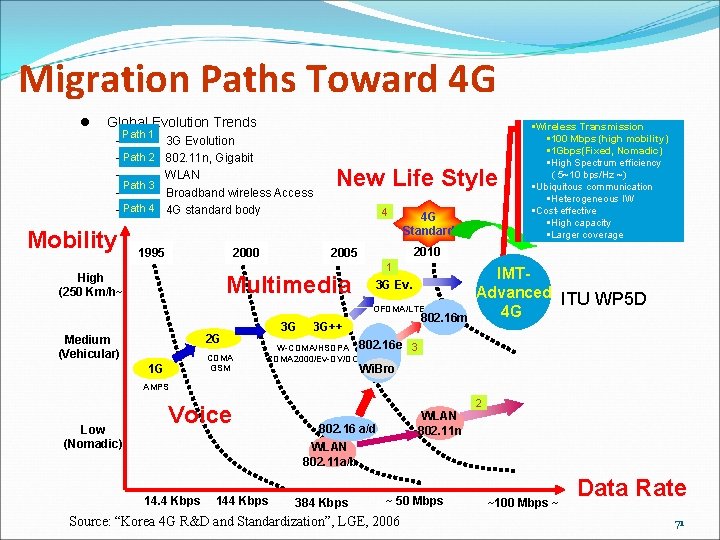 Migration Paths Toward 4 G l Global Evolution Trends Path 1 – 3 G