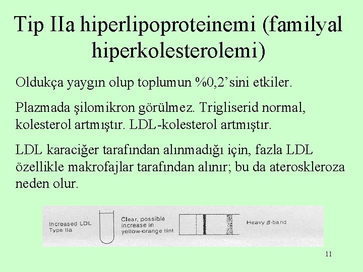 Tip IIa hiperlipoproteinemi (familyal hiperkolesterolemi) Oldukça yaygın olup toplumun %0, 2’sini etkiler. Plazmada şilomikron